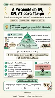 Infográfico #063: Pirâmide do IN, ON, AT para Tempo e Lugar
