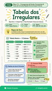Infográfico #362: Tabela Mestre dos Verbos Irregulares