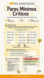 Infográfico #365: Pares Mínimos & Sons Críticos de Pronúncia